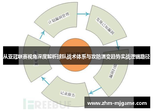 从亚冠联赛视角深度解析球队战术体系与攻防演变趋势实战逻辑路径