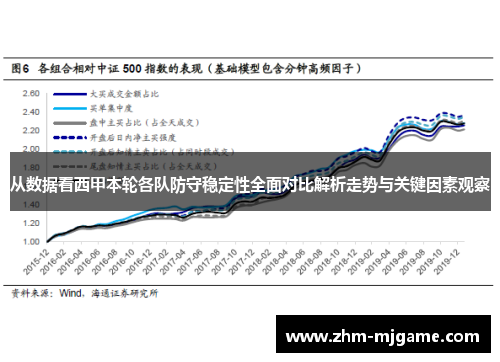 从数据看西甲本轮各队防守稳定性全面对比解析走势与关键因素观察